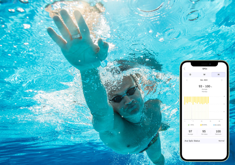 Fy Ring: The future of health at your fingertips