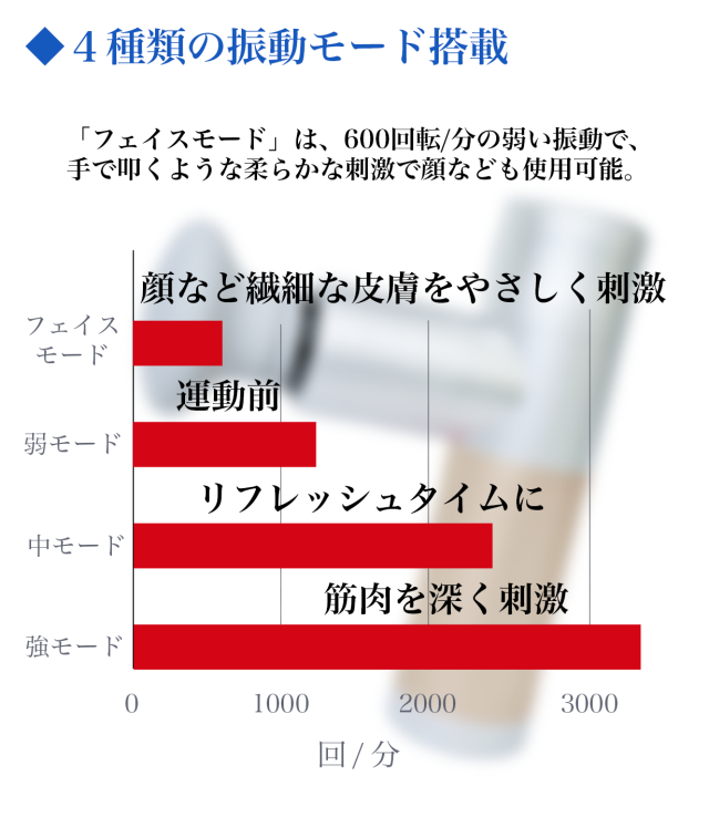 イチオシ！HealthUs筋膜リリースガン